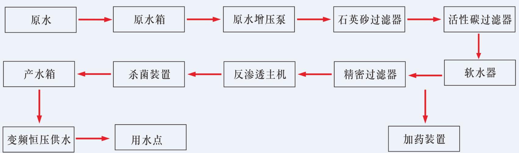 湖南鑫泰環保科技有限公司,湖南直飲水設備安裝,凈水節能,工業用水,生活用水
