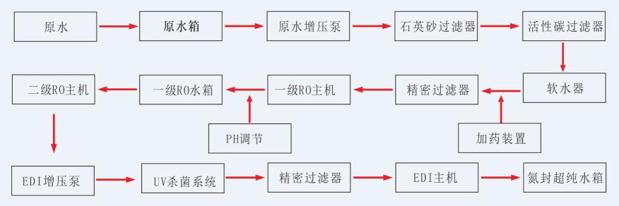 湖南鑫泰環(huán)保科技有限公司,湖南直飲水設(shè)備安裝,凈水節(jié)能,工業(yè)用水,生活用水 湖南鑫泰環(huán)保科技有限公司,湖南直飲水設(shè)備安裝,凈水節(jié)能,工業(yè)用水,生活用水