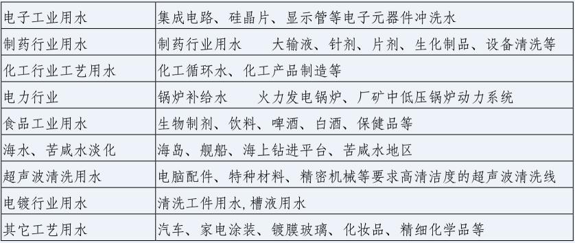 湖南鑫泰環(huán)保科技有限公司,湖南直飲水設(shè)備安裝,凈水節(jié)能,工業(yè)用水,生活用水